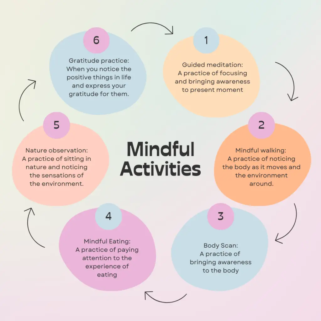 why Mindfulness matter